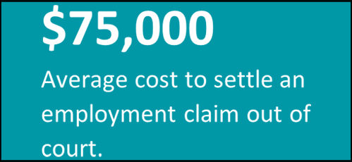 75,000 average cost to settle an employment claim