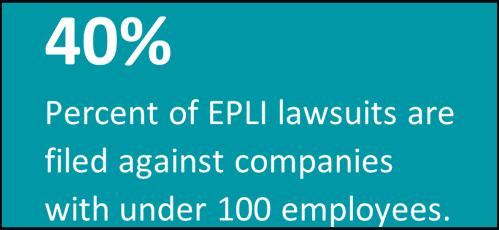 40% of EPLI lawsuits are filed